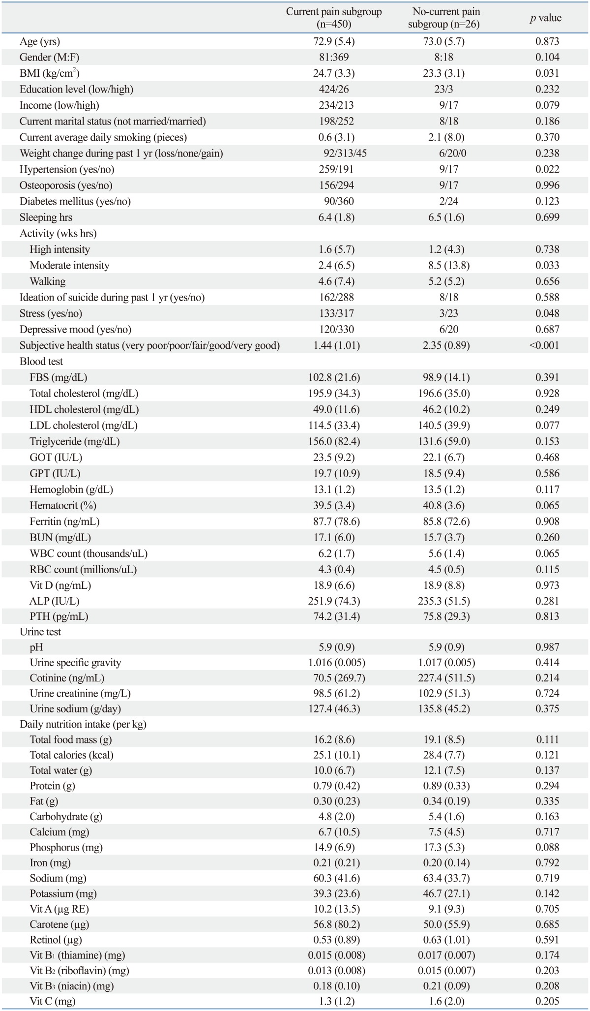 graphic file with name ymj-56-124-i003.jpg