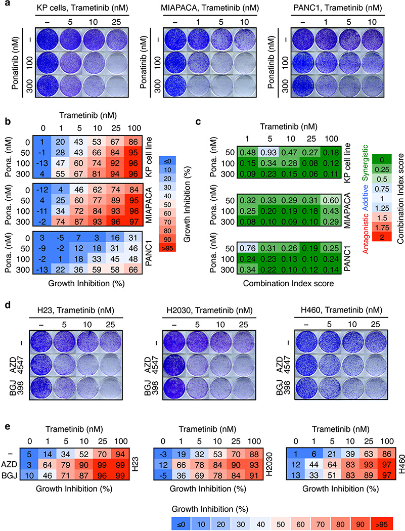 Extended Data Figure 7