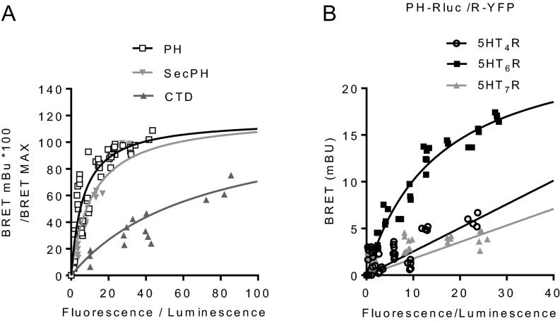 Fig. S3.