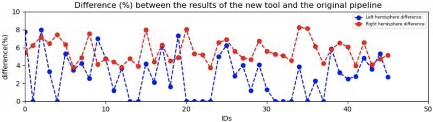 Figure 6: