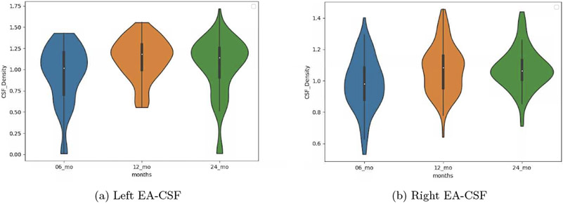 Figure 7: