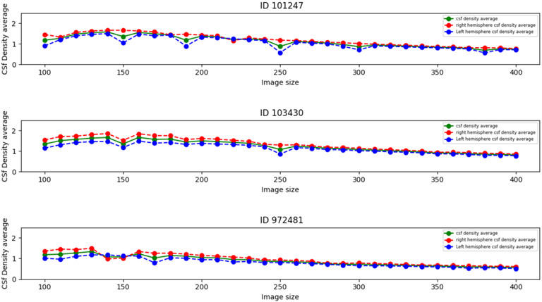 Figure 4: