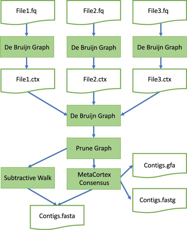 Fig. 6.