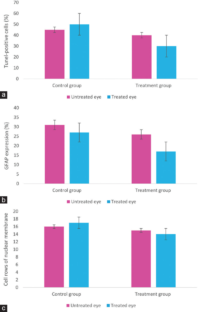 Efficacy of topically administered progesterone for the treatment of ...