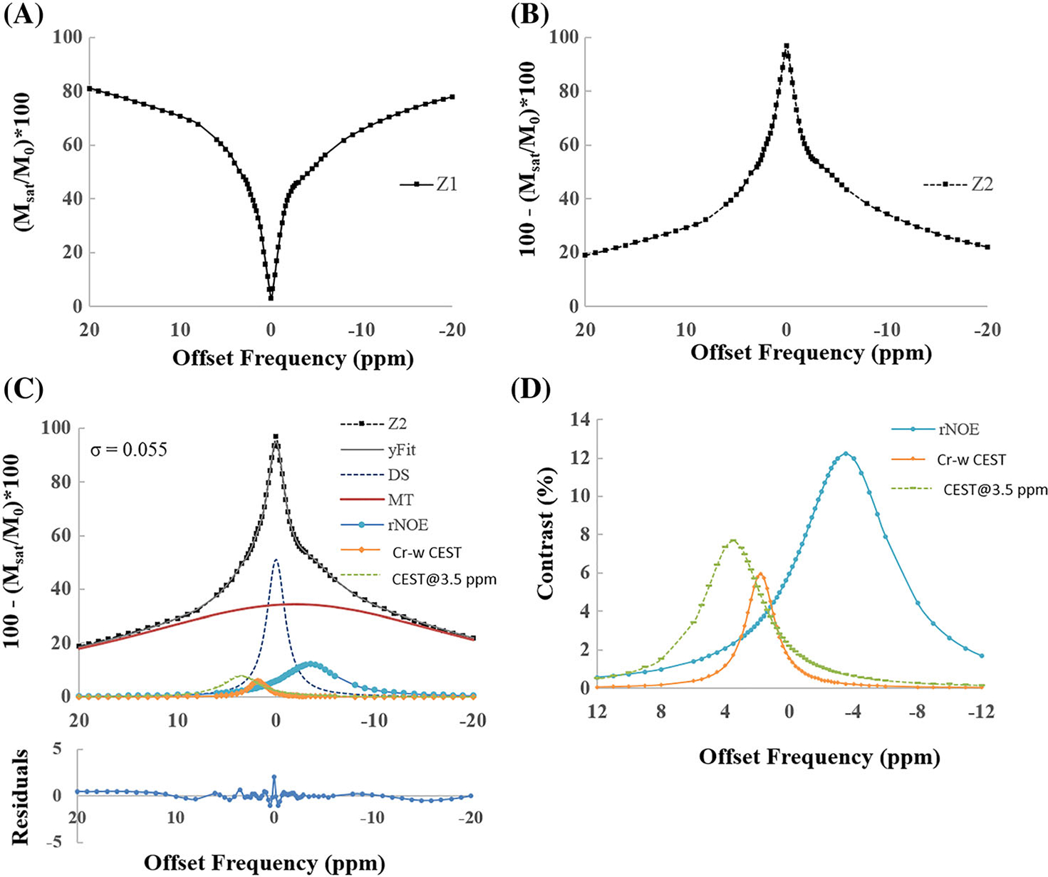 FIGURE 4