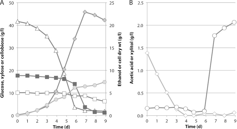 Fig 6