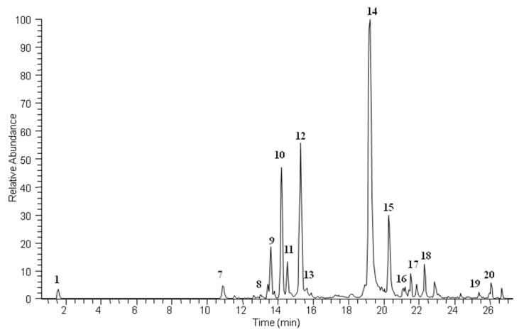 Figure 1