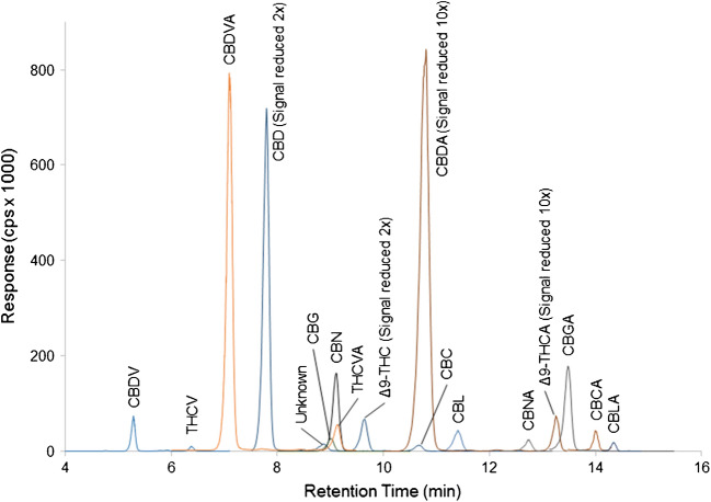 Fig. 4