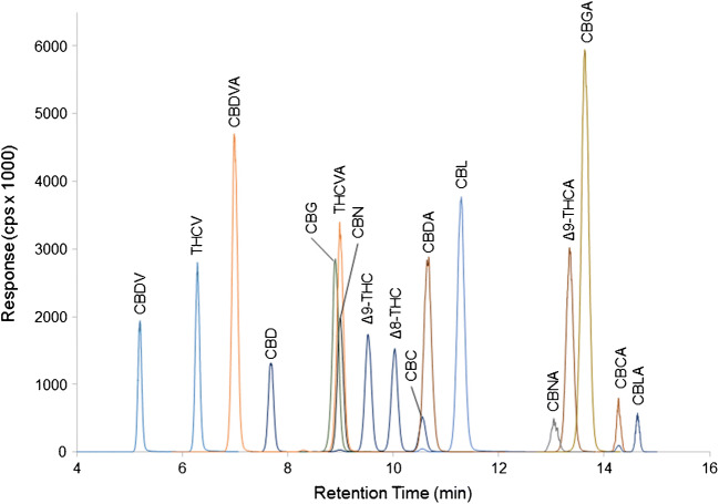 Fig. 2