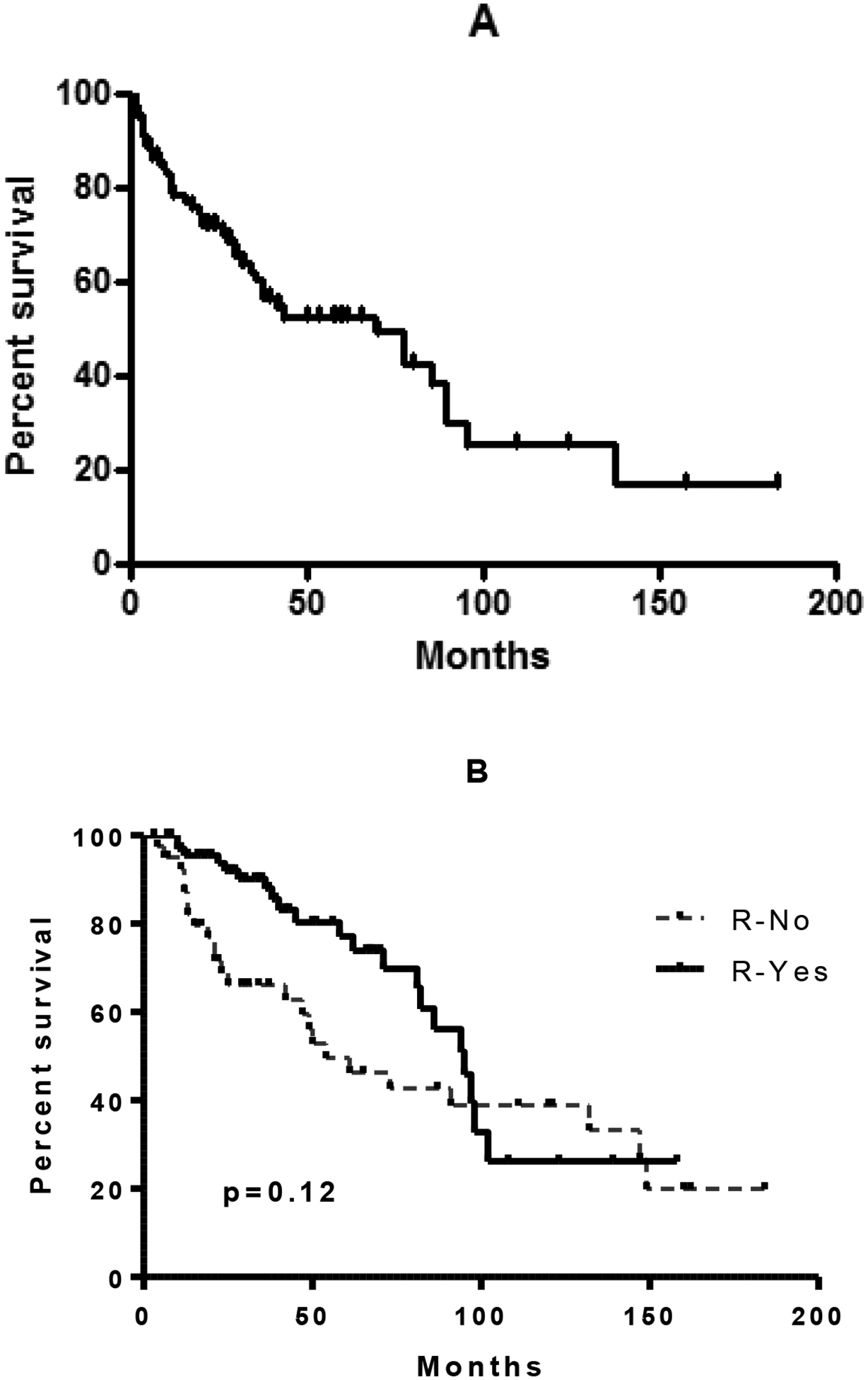 Figure 1a: