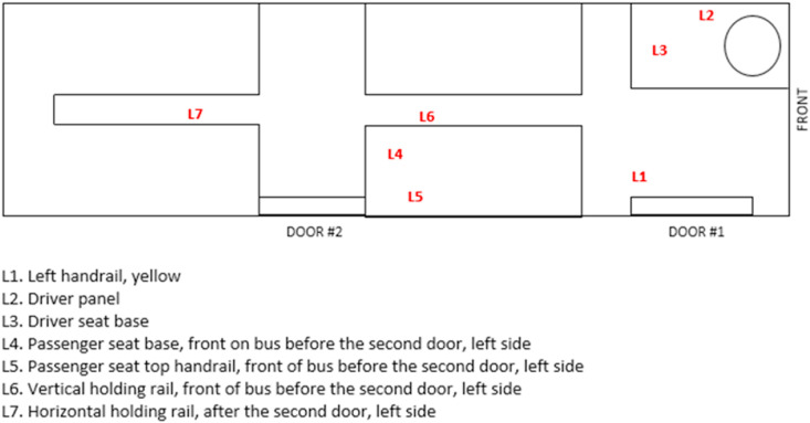 Fig. 3