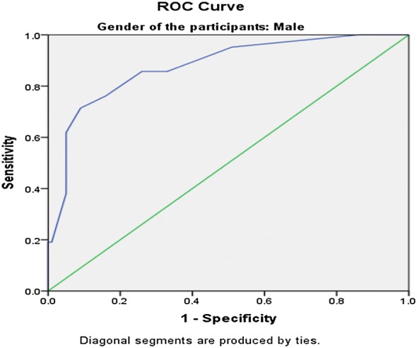 Fig. 2