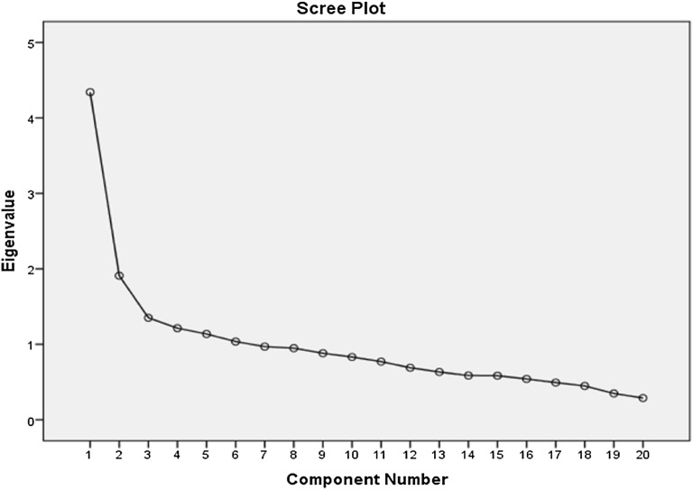 Fig. 4