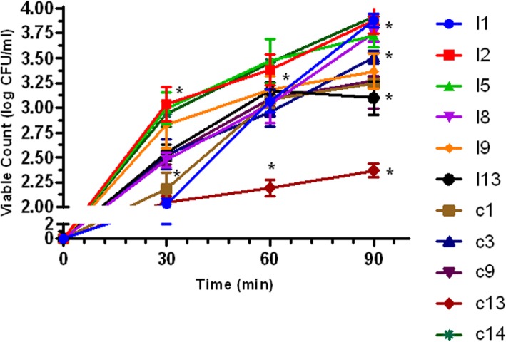 Fig. 3