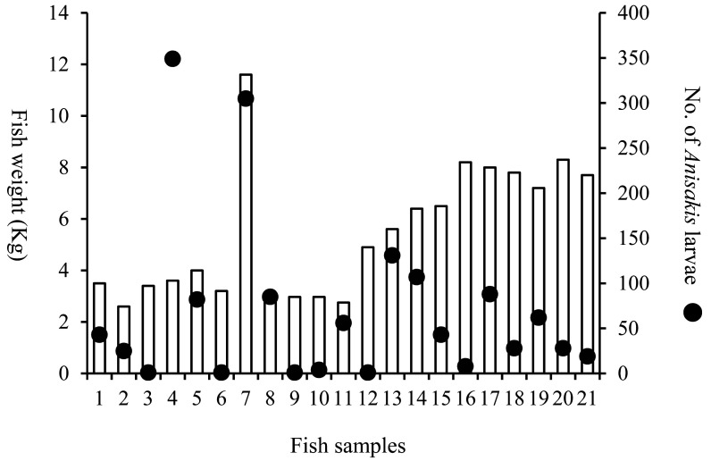 Fig. 4.