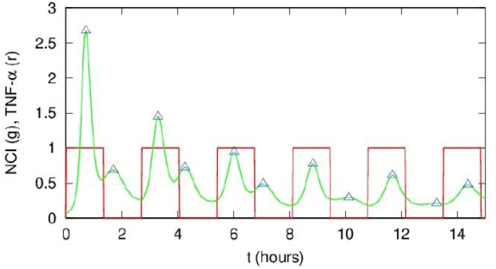 Figure 4—figure supplement 3.