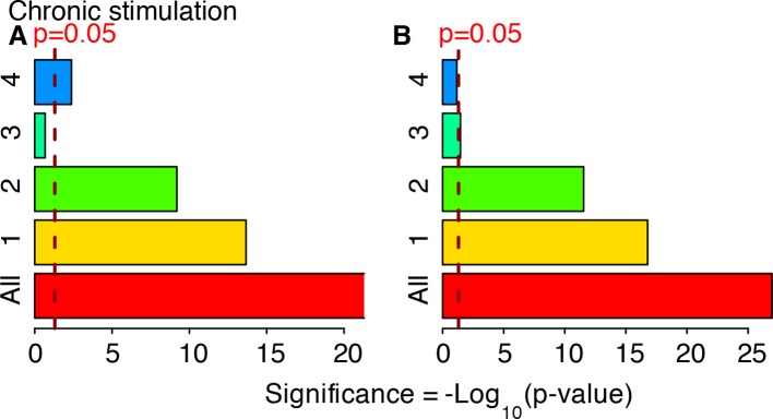 Figure 6—figure supplement 4.