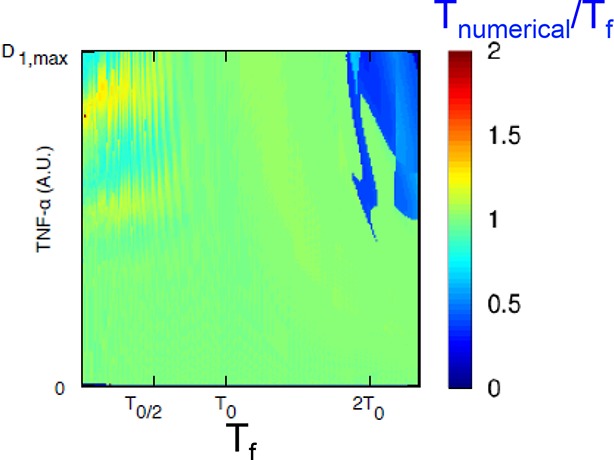 Figure 4—figure supplement 2.