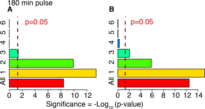 Figure 6—figure supplement 3.