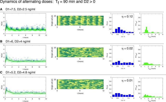 Figure 2—figure supplement 3.