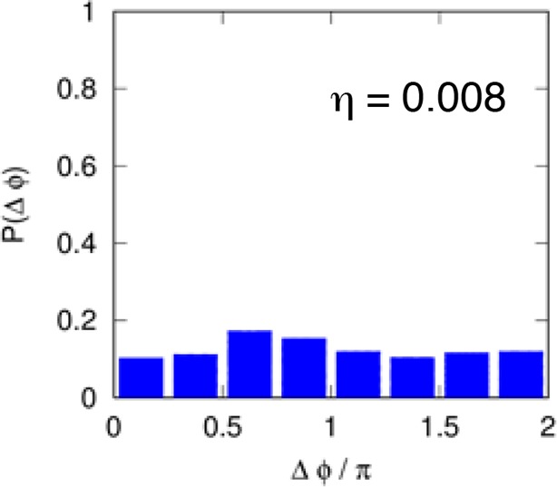 Figure 2—figure supplement 2.