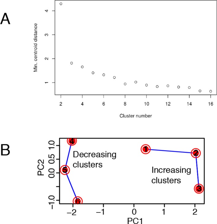 Figure 6—figure supplement 2.