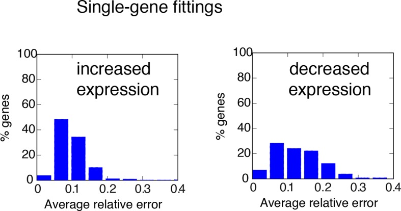 Figure 6—figure supplement 5.