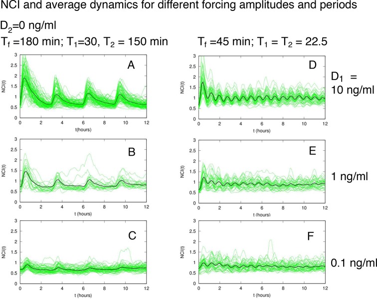 Figure 3—figure supplement 1.