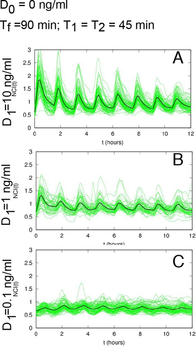 Figure 2—figure supplement 1.