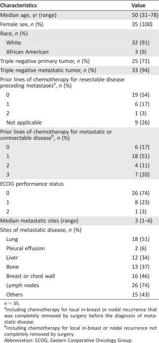 graphic file with name ONCO-22-25-g002.jpg