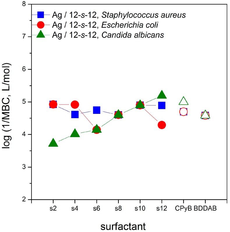 Figure 12