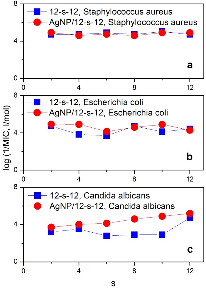 Figure 13