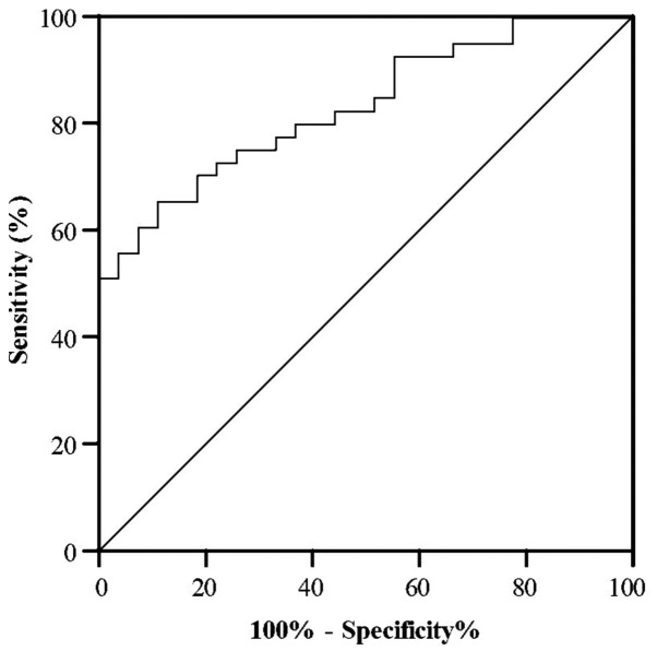 Figure 1.