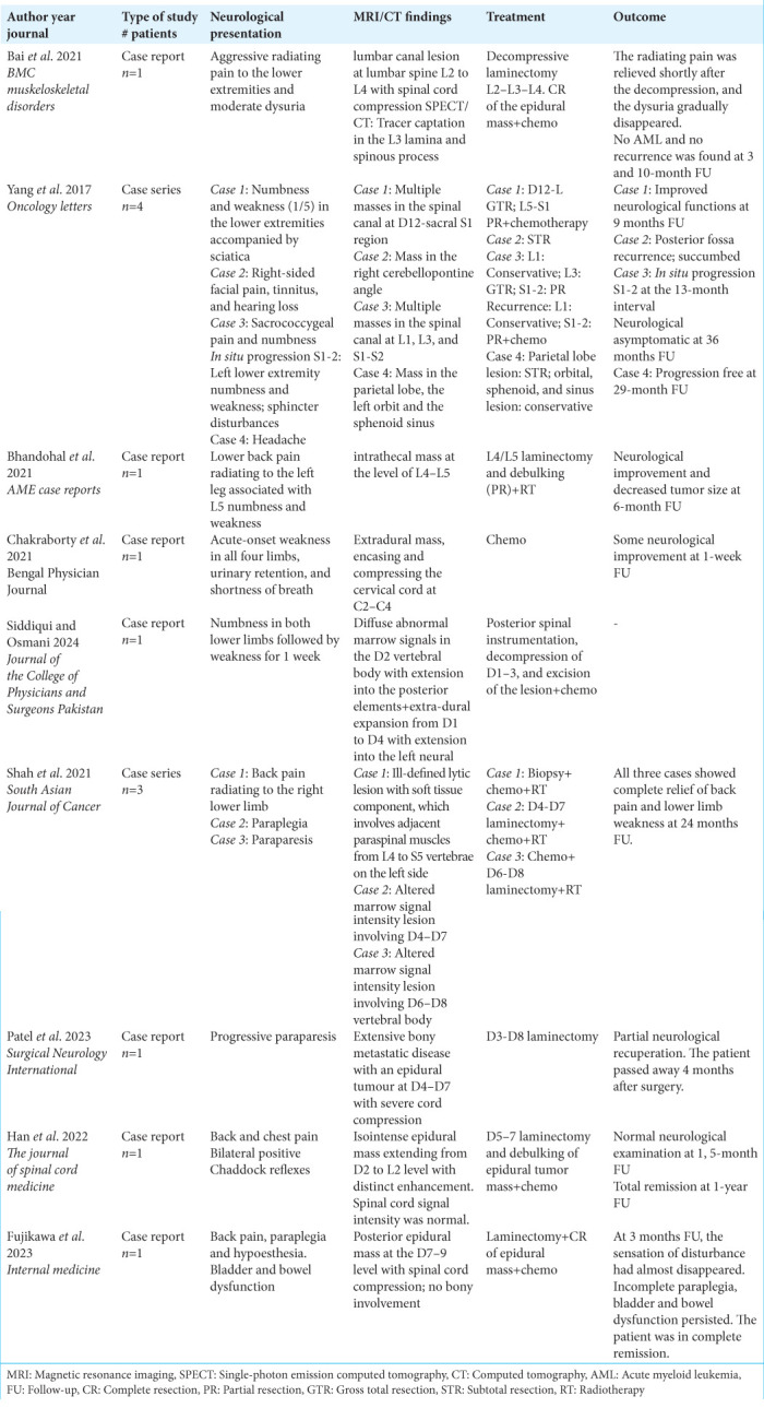 graphic file with name SNI-15-415-t001.jpg