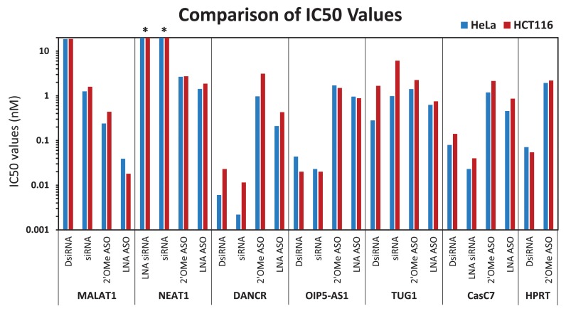 Figure 6.