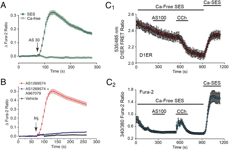 Figure 3.