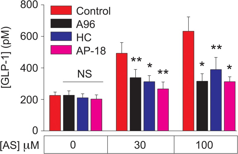 Figure 7.