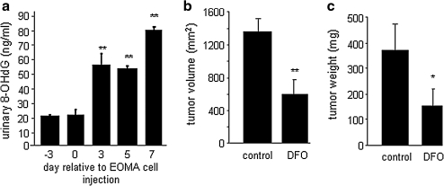 FIG. 10.