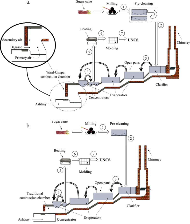 Fig. 1