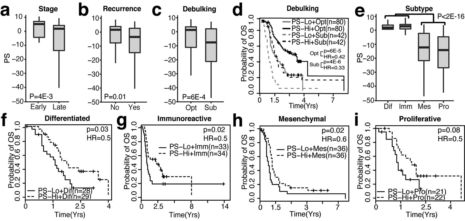 Figure 3: