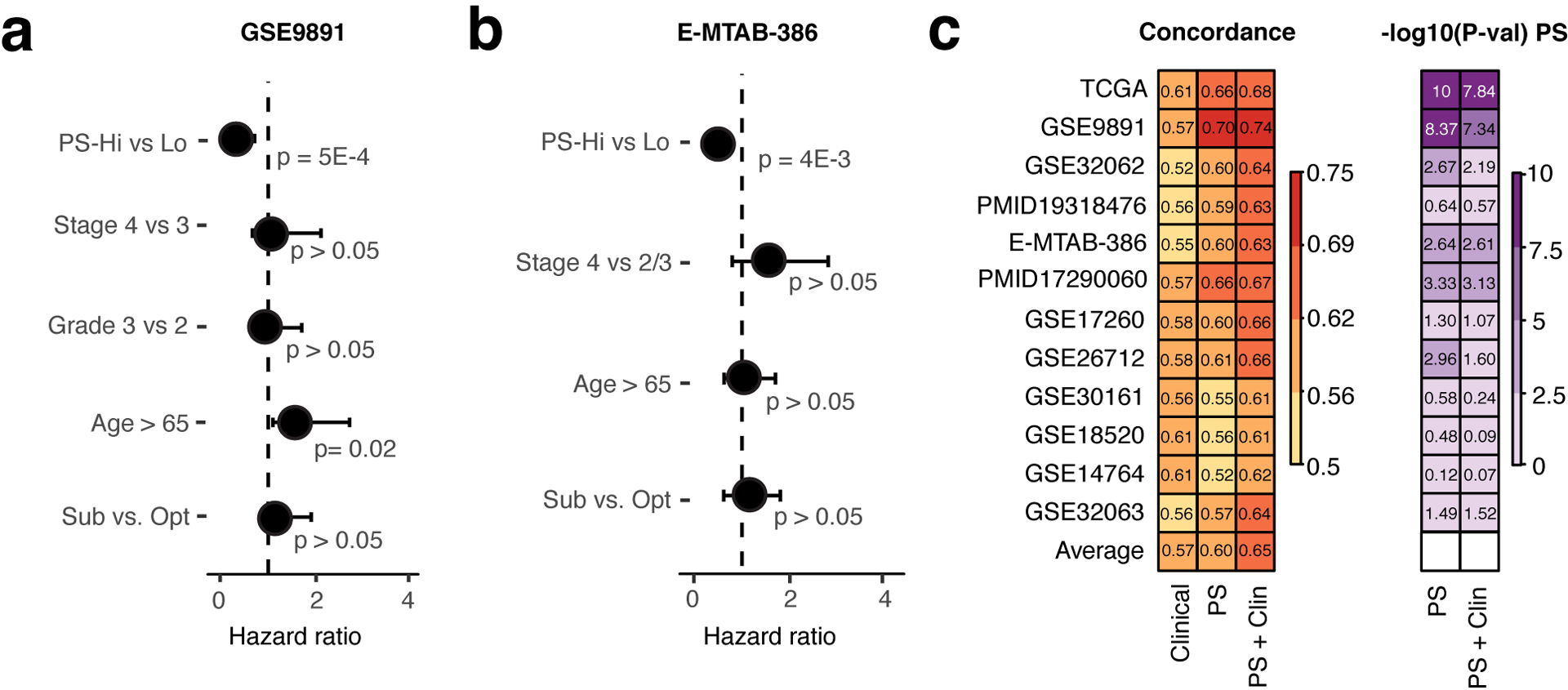 Figure 2: