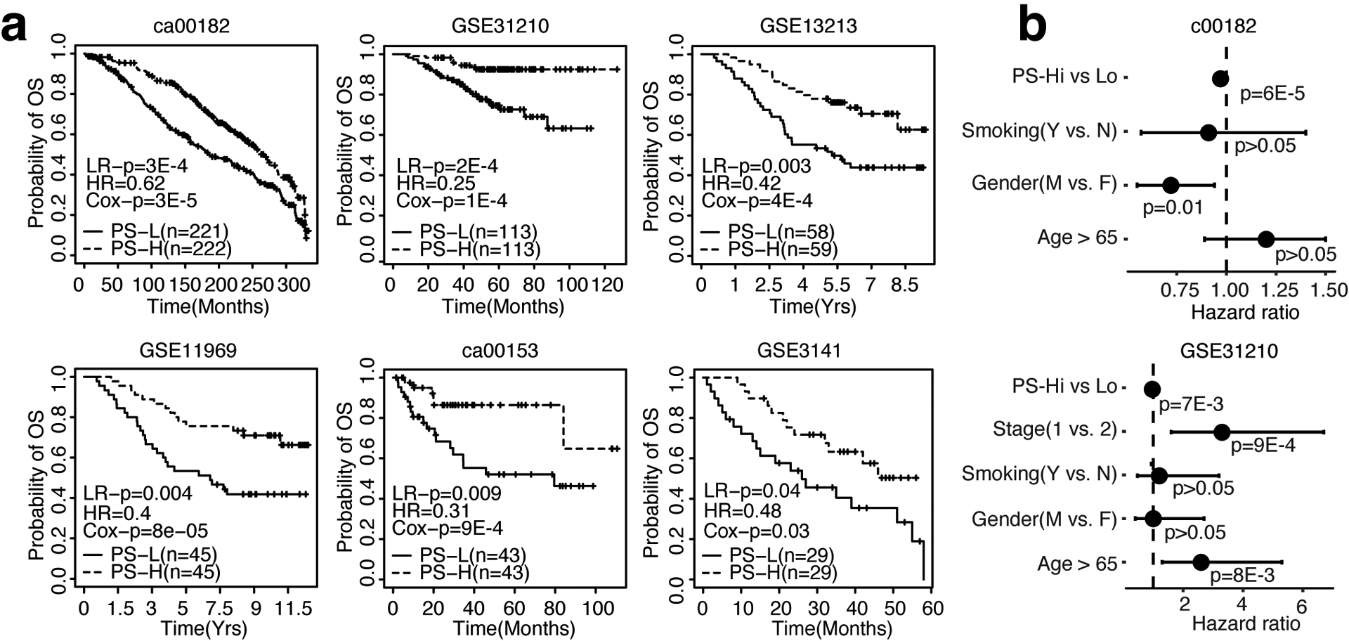 Figure 5: