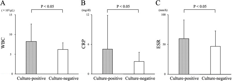 Fig 2.