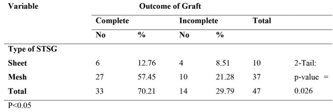 Table III