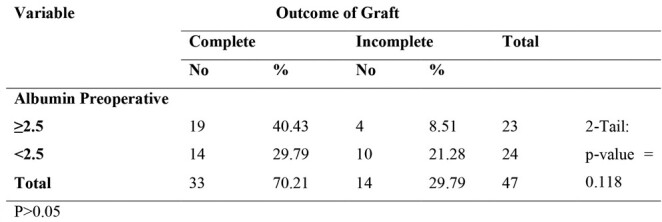Table II