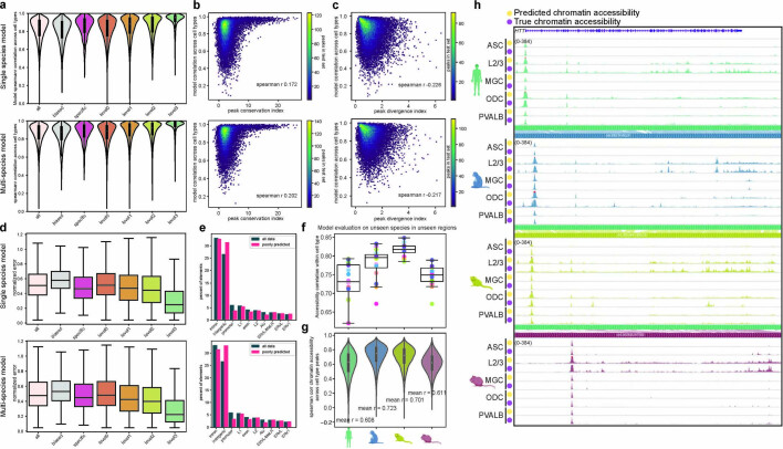 Extended Data Fig. 11