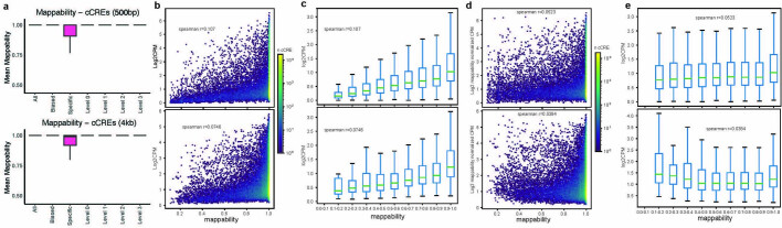 Extended Data Fig. 9