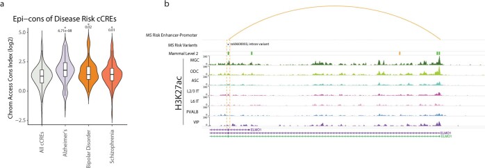 Extended Data Fig. 12