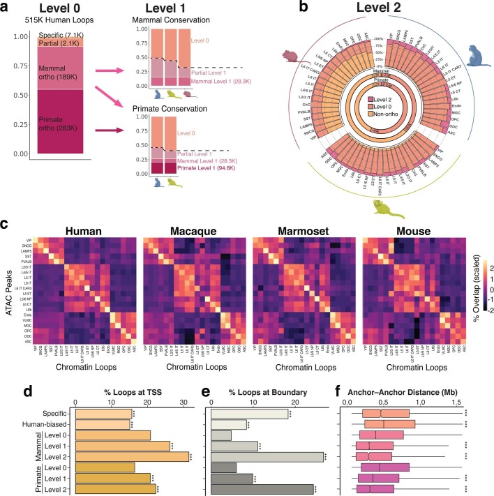 Extended Data Fig. 7