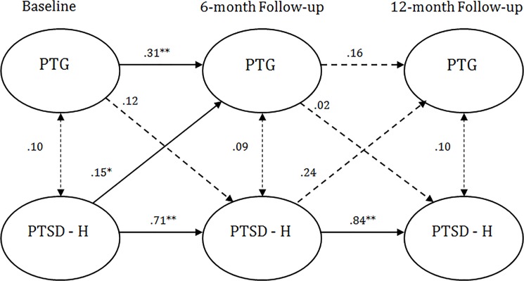 Fig 5